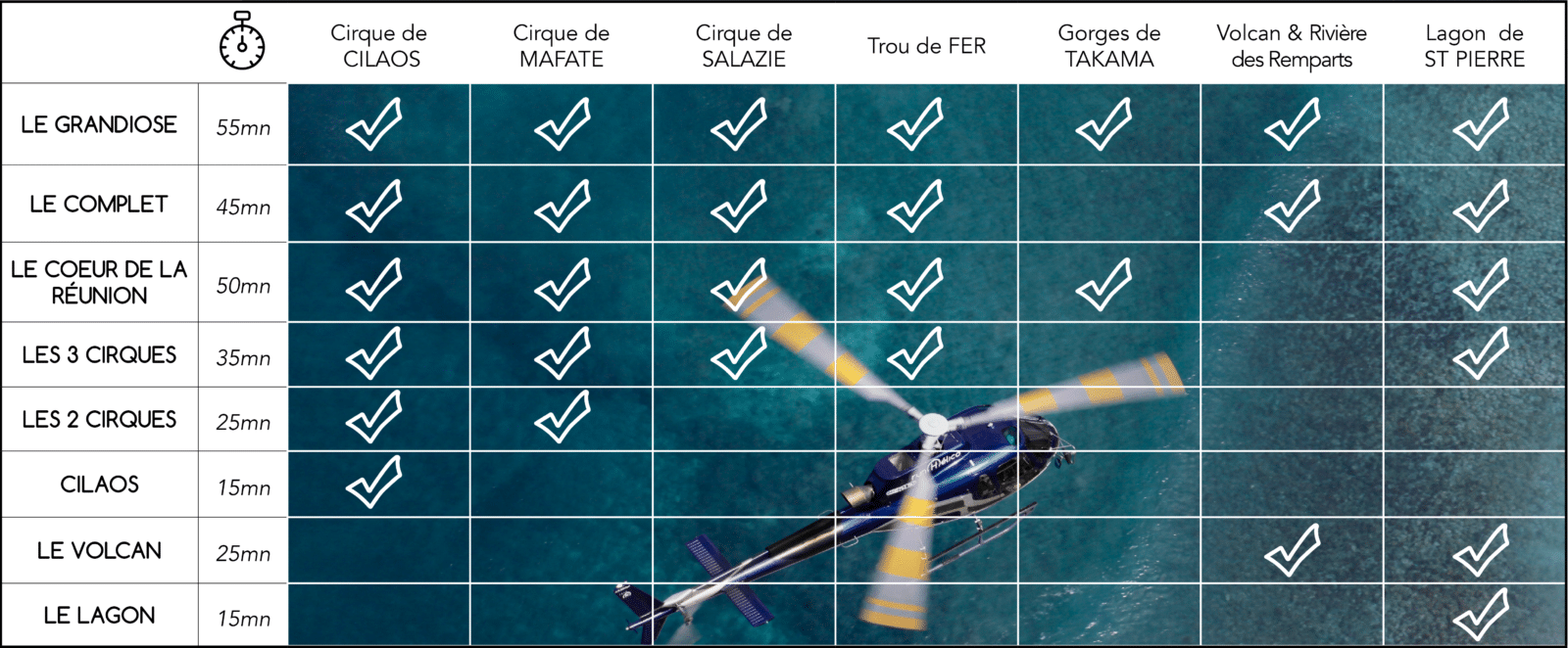TABLEAU COMPARATIF CIRCUIT RH