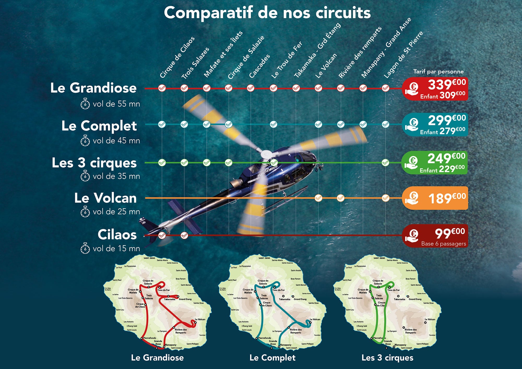 TABLEAU COMPARATIF CIRCUITS HELICOPTERE REUNION