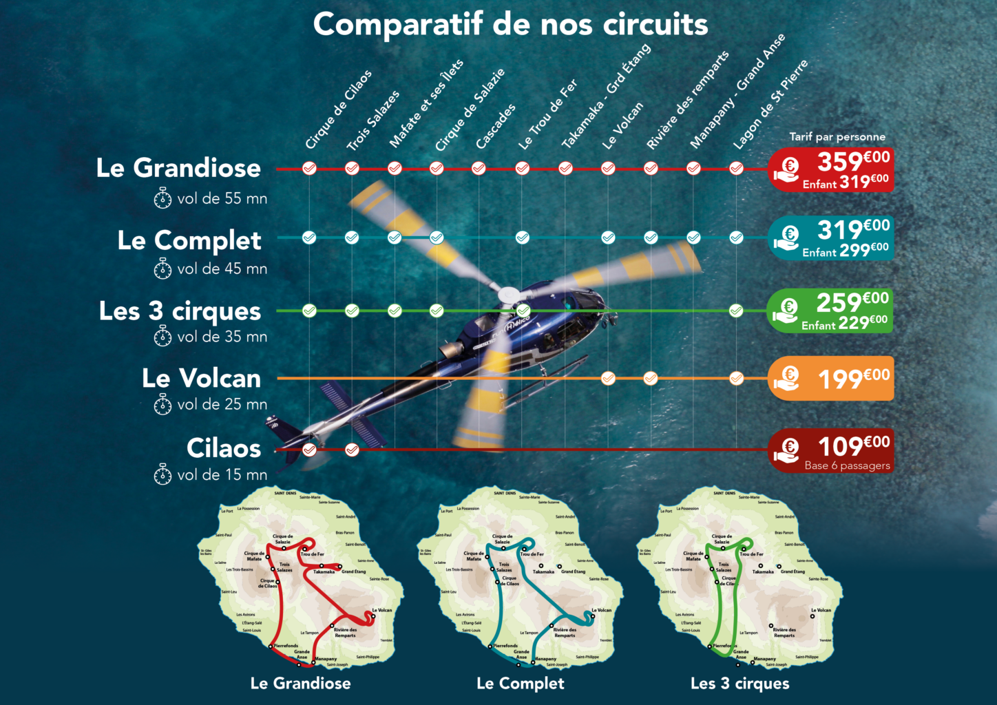 COMPARATIF VOLS 2026 NT TOUR CIRCUITS HELICOPTERE REUNION